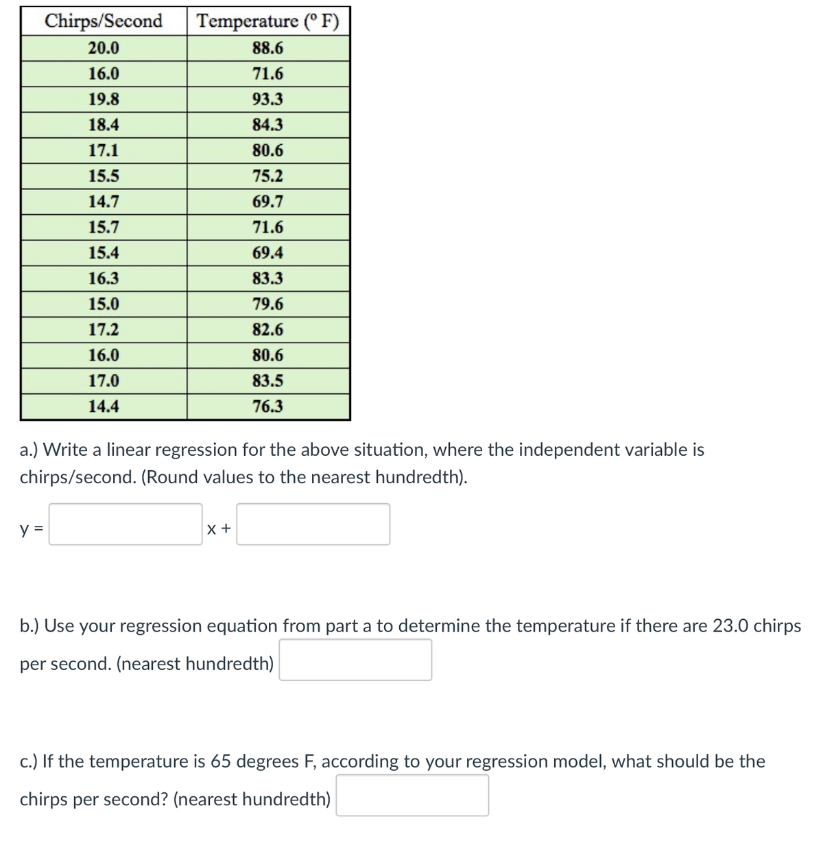 Chirps/Second
Temperature (° F)
20.0
88.6
16.0
71.6
19.8
93.3
18.4
84.3
17.1
80.6
15.5
75.2
14.7
69.7
15.7
71.6
15.4
69.4
16.3
83.3
15.0
79.6
17.2
82.6
16.0
80.6
17.0
83.5
14.4
76.3
a.) Write a linear regression for the above situation, where the independent variable is
chirps/second. (Round values to the nearest hundredth).
y =
x +
b.) Use your regression equation from part a to determine the temperature if there are 23.0 chirps
per second. (nearest hundredth)
c.) If the temperature is 65 degrees F, according to your regression model, what should be the
chirps per second? (nearest hundredth)
