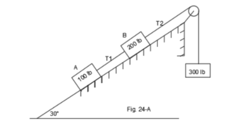 T2
200 b
100 lb
300 Ib
30
Fig 24-A
