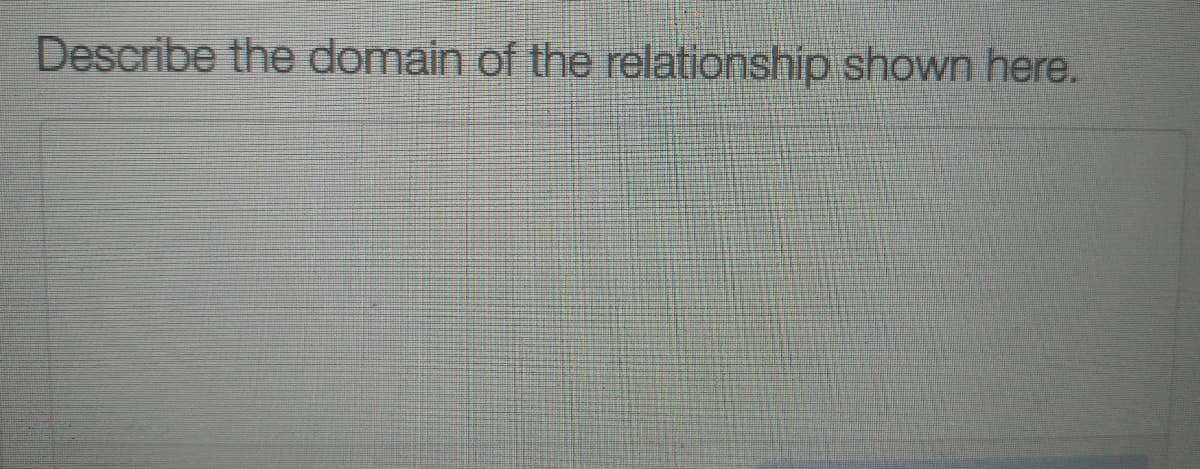 Describe the domain of the relationship shown here.
