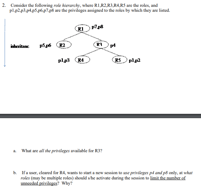 2. Consider the following role hierarchy, where R1,R2,R3,R4,R5 are the roles, and
pl,p2,p3,p4,p5,p6,p7,p8 are the privileges assigned to the roles by which they are listed.
inheritanc p5.p6
R2
R1
pl.p3 R4
p7p8
R3
a. What are all the privileges available for R3?
p4
R5
pl.p2
b. If a user, cleared for R4, wants to start a new session to use privileges p4 and p8 only, at what
roles (may be multiple roles) should s/he activate during the session to limit the number of
unneeded privileges? Why?