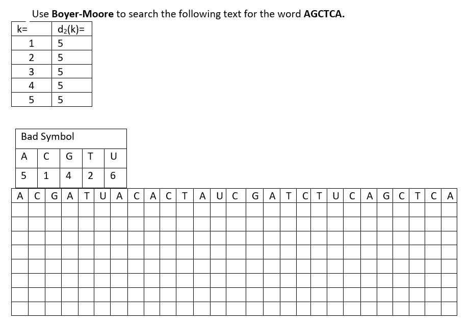 Use Boyer-Moore to search the following text for the word AGCTCA.
k=
d2(k)=
1
5
2
4
5
Bad Symbol
A
C
G
U
1
4
AC GATUAC ACTA UC
GATCTUCA
G CTC A
2.
