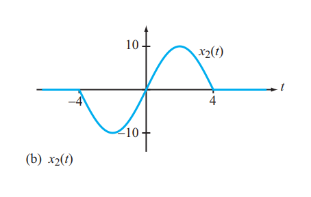 10-
x2(t)
4
10-
(b) x2(1)
