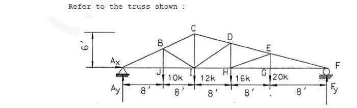 Refer to the truss shown:
Ax
Ay
8'
B
10k 12k
8' 8'
D
16k
8'
E
20k
8'
LL
Fy