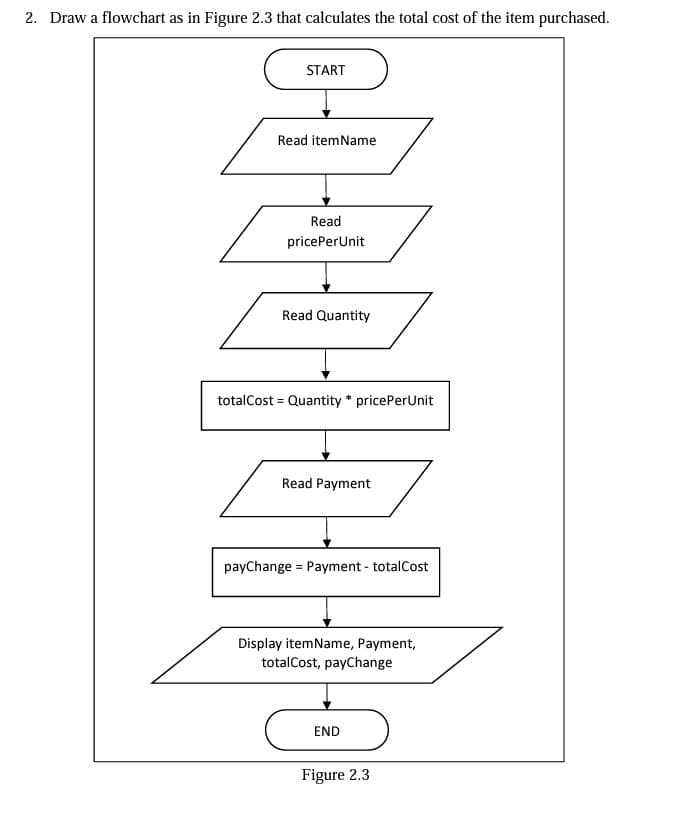 2. Draw a flowchart as in Figure 2.3 that calculates the total cost of the item purchased.
START
Read itemName
Read
pricePerUnit
Read Quantity
totalCost = Quantity * pricePerUnit
Read Payment
payChange Payment - totalCost
=
Display itemName, Payment,
totalCost, payChange
END
Figure 2.3