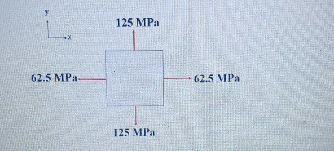 y
125 MPa
62.5 MPa-
62.5 MPa
125 MPa
