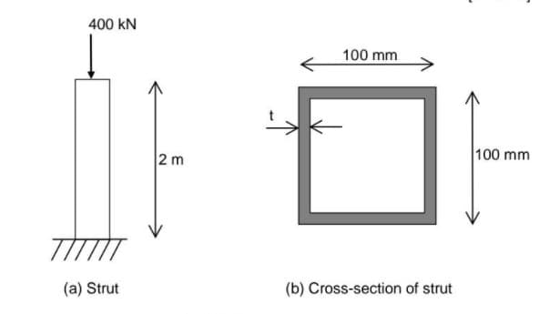 400 kN
100 mm
2 m
100 mm
(a) Strut
(b) Cross-section of strut
