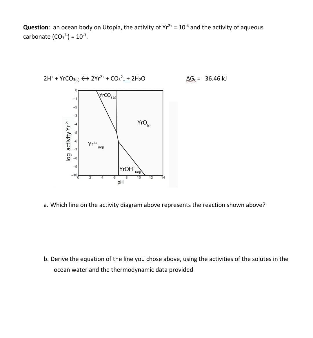 Question: an ocean body on Utopia, the activity of Yr2t = 104 and the activity of aqueous
carbonate (CO32') = 103.
2H* + YrCO3(5) < > 2Yr2* + CO3? + 2H20
AG; = 36.46 kJ
-1
YrO
(s)
Yr2+
(aq)
YYOH+,
(aq)
-10
6
10
12
14
pH
a. Which line on the activity diagram above represents the reaction shown above?
b. Derive the equation of the line you chose above, using the activities of the solutes in the
ocean water and the thermodynamic data provided
log activity Yr 2+
