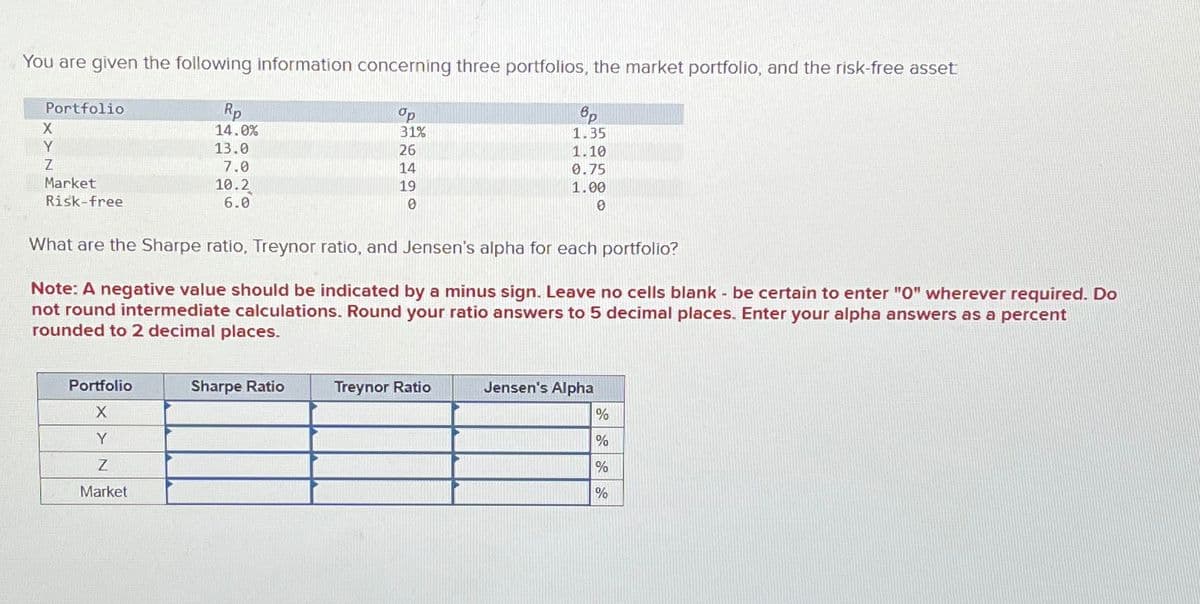 You are given the following information concerning three portfolios, the market portfolio, and the risk-free asset
Portfolio
X
Y
Z
Market
Risk-free
Rp
Op
14.0%
31%
13.0
26
7.0
14
19
0
10.2
6.0
вр
1.35
1.10
0.75
1.00
0
What are the Sharpe ratio, Treynor ratio, and Jensen's alpha for each portfolio?
Note: A negative value should be indicated by a minus sign. Leave no cells blank - be certain to enter "O" wherever required. Do
not round intermediate calculations. Round your ratio answers to 5 decimal places. Enter your alpha answers as a percent
rounded to 2 decimal places.
Portfolio
X
Sharpe Ratio
Treynor Ratio
Jensen's Alpha
%
Y
%
Z
%
Market
%