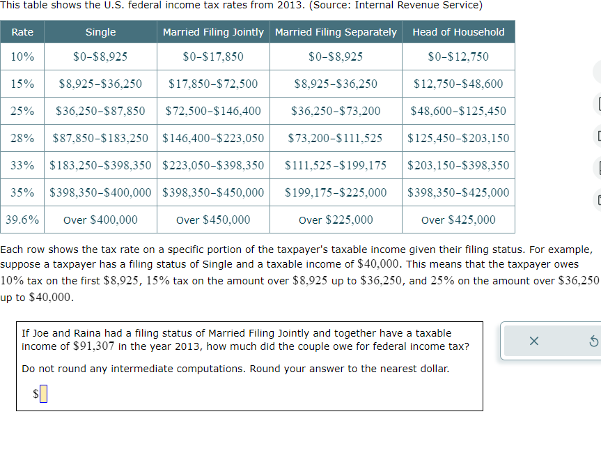 Rate
Single
This table shows the U.S. federal income tax rates from 2013. (Source: Internal Revenue Service)
Married Filing Jointly Married Filing Separately Head of Household
10%
$0-$8,925
$0-$17,850
$0-$8,925
$0-$12,750
15%
$8,925-$36,250
$17,850-$72,500
$8,925-$36,250
$12,750-$48,600
25%
$36,250-$87,850 $72,500-$146,400
$36,250-$73,200
$48,600-$125,450
28% $87,850-$183,250 $146,400-$223,050 $73,200-$111,525 $125,450-$203,150
33% $183,250-$398,350 $223,050-$398,350 $111,525-$199,175
$203,150-$398,350
35%
$398,350-$400,000 $398,350-$450,000
39.6%
Over $400,000
Over $450,000
$199,175-$225,000
Over $225,000
$398,350-$425,000
Over $425,000
Each row shows the tax rate on a specific portion of the taxpayer's taxable income given their filing status. For example,
suppose a taxpayer has a filing status of Single and a taxable income of $40,000. This means that the taxpayer owes
10% tax on the first $8,925, 15% tax on the amount over $8,925 up to $36,250, and 25% on the amount over $36,250
up to $40,000.
If Joe and Raina had a filing status of Married Filing Jointly and together have a taxable
income of $91,307 in the year 2013, how much did the couple owe for federal income tax?
Do not round any intermediate computations. Round your answer to the nearest dollar.