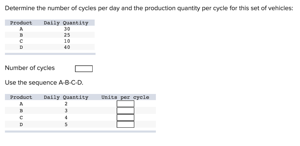 Determine the number of cycles per day and the production quantity per cycle for this set of vehicles:
Product
A
Daily Quantity
B
с
D
30
25
10
40
Number of cycles
Use the sequence A-B-C-D.
Product
A
Daily Quantity
Units per cycle
2
B
3
C
4
D
5