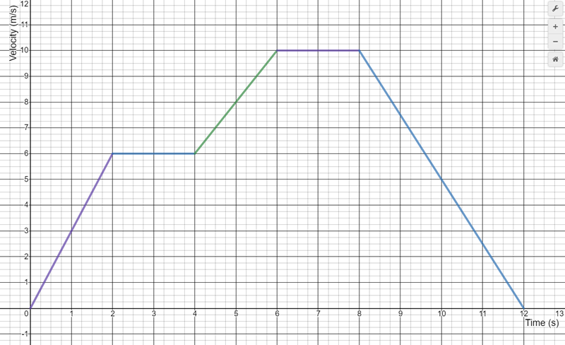 O
N
w
Gr
O
Time (s)
-00
6.
ôt
10
لی
A
50
G
N
00
O
Velocity (m/s)
>
I
+