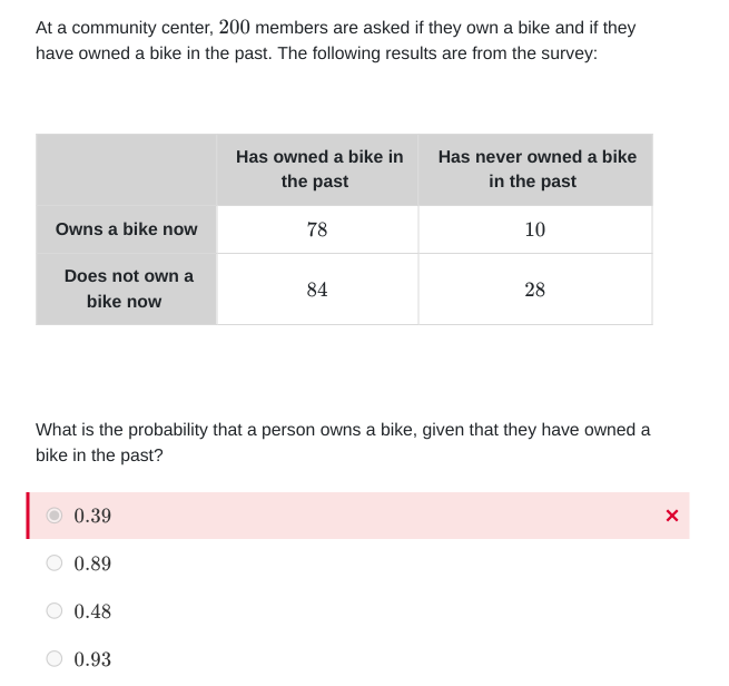 At a community center, 200 members are asked if they own a bike and if they
have owned a bike in the past. The following results are from the survey:
Owns a bike now
Does not own a
bike now
0.39
0.89
0.48
Has owned a bike in
the past
0.93
78
84
What is the probability that a person owns a bike, given that they have owned a
bike in the past?
Has never owned a bike
in the past
10
28
X