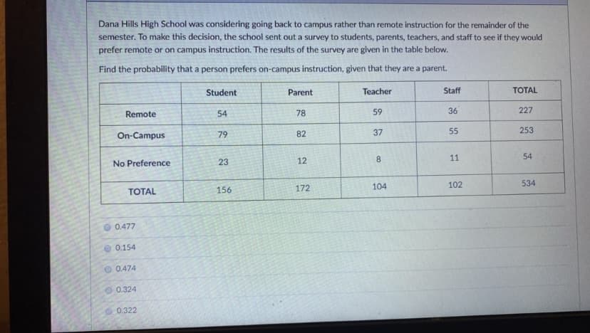 Dana Hills High School was considering going back to campus rather than remote instruction for the remainder of the
semester. To make this decision, the school sent out a survey to students, parents, teachers, and staff to see if they would
prefer remote or on campus instruction. The results of the survey are given in the table below.
Find the probability that a person prefers on-campus instruction, given that they are a parent.
Student
Parent
Teacher
Staff
ТОTAL
Remote
54
78
59
36
227
On-Campus
79
82
37
55
253
No Preference
23
12
8.
11
54
ТОTAL
156
172
104
102
534
O 0.477
0.154
0.474
O 0.324
0.322
