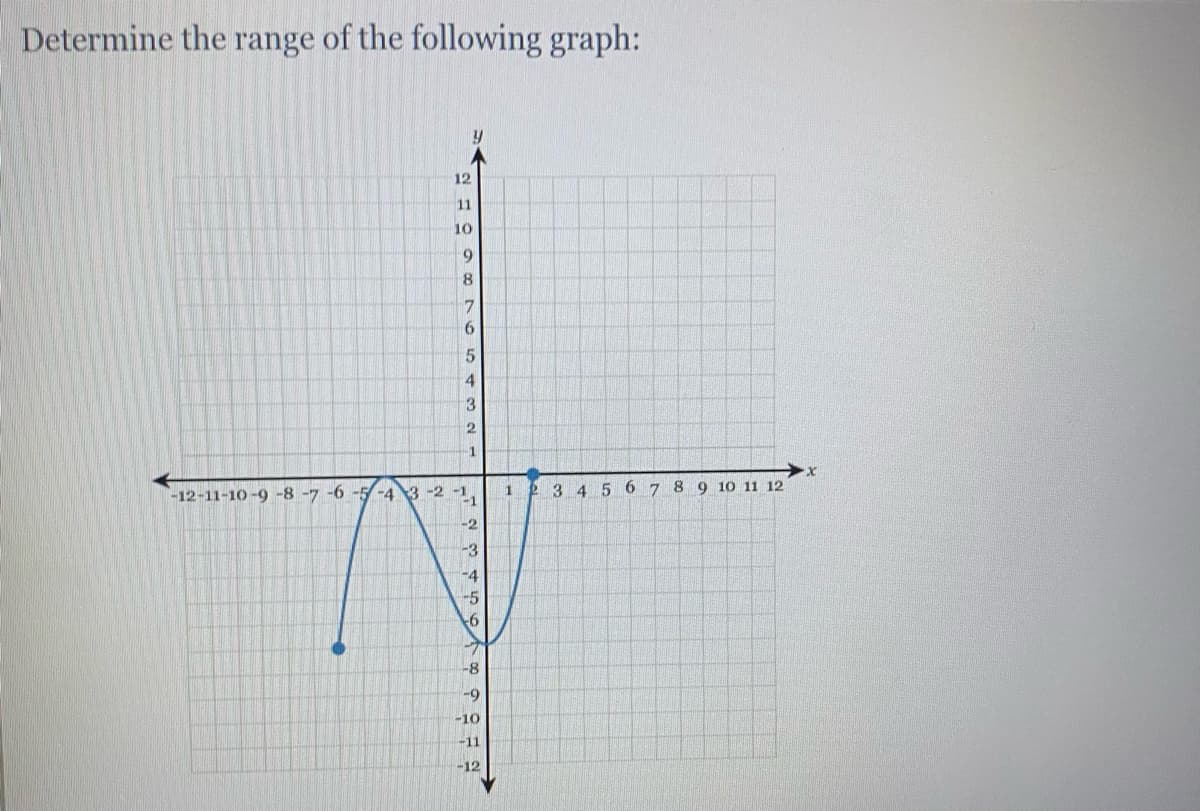 Determine the range of the following graph:
14
12
11
10
8
6
1
-12-11-10-9 -8 -7-6 -5-4 3 -2 -1
-1
2345 6 7 8 9 10 11 12
1
-2
-3
-4
-5
-8
--9
-10
-11
-12
