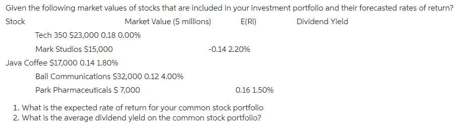 Given the following market values of stocks that are included in your investment portfolio and their forecasted rates of return?
Stock
Market Value ($ millions)
E(RI)
Dividend Yield
Tech 350 $23,000 0.18 0.00%
Mark Studios $15,000
Java Coffee $17,000 0.14 1.80%
Ball Communications $32,000 0.12 4.00%
Park Pharmaceuticals $ 7,000
-0.14 2.20%
0.16 1.50%
1. What is the expected rate of return for your common stock portfolio
2. What is the average dividend yield on the common stock portfolio?