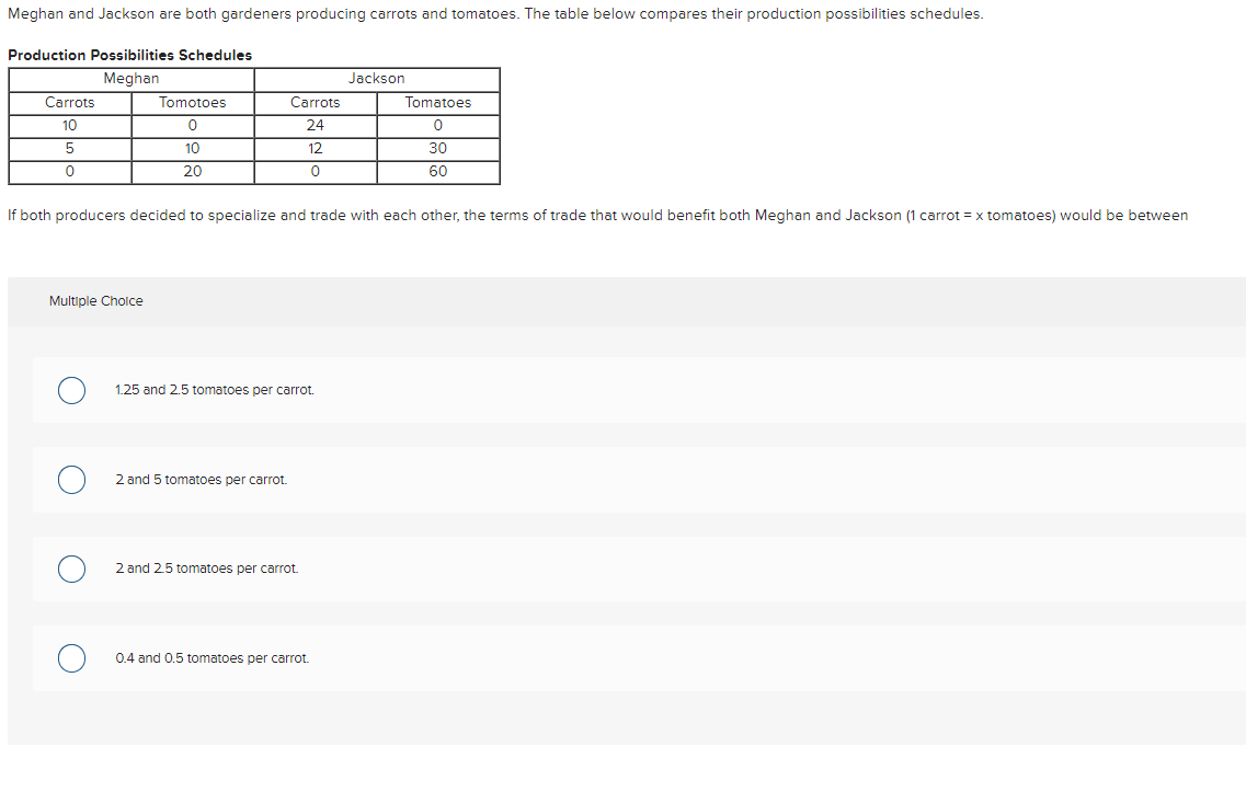 Meghan and Jackson are both gardeners producing carrots and tomatoes. The table below compares their production possibilities schedules.
Production Possibilities Schedules
Meghan
Carrots
10
5
0
Multiple Choice
O
Tomotoes
0
10
20
O
If both producers decided to specialize and trade with each other, the terms of trade that would benefit both Meghan and Jackson (1 carrot = x tomatoes) would be between
Carrots
24
12
0
1.25 and 2.5 tomatoes per carrot.
2 and 5 tomatoes per carrot.
O2 2 and 2.5 tomatoes per carrot.
Jackson
0.4 and 0.5 tomatoes per carrot.
Tomatoes
0
30
60