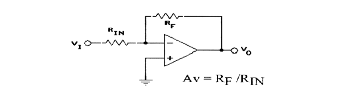 RIN
RF
+
Av = RF/RIN