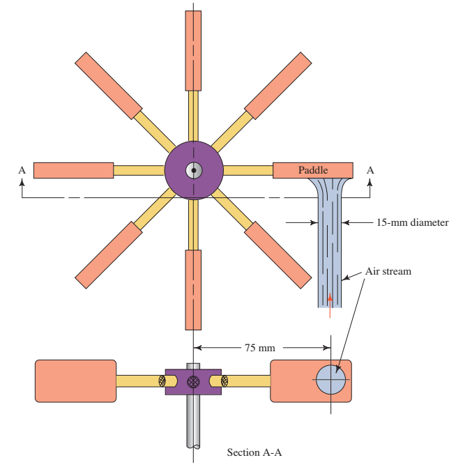 A
Paddle
15-mm diameter
Air stream
75 mm
Section A-A
