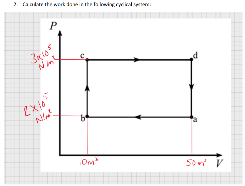 2. Calculate the work done in the following cyclical system:
P
3x105
exlos
N/m?
a
lom3
5om? V
