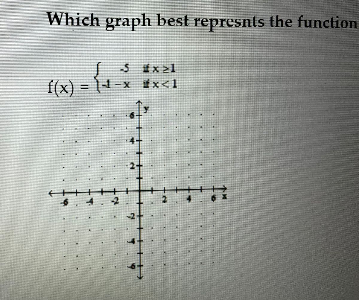 Which graph best represnts the function
5 1x21
f(x) = \d-x_ #x<1
16fy
64
9
MI
4
300
7