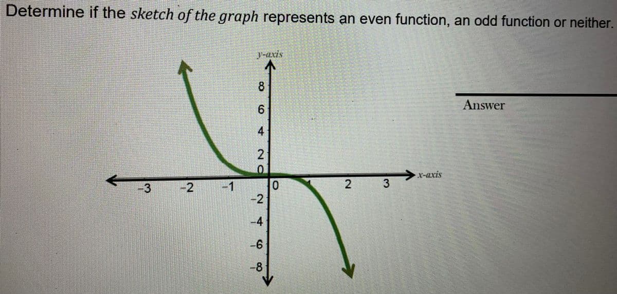 Determine if the sketch of the graph represents an even function, an odd function or neither.
3 -2
-1
y-axis
8
6
4
á óÀN ON
-8
0
2 3
➜x-axis
Answer