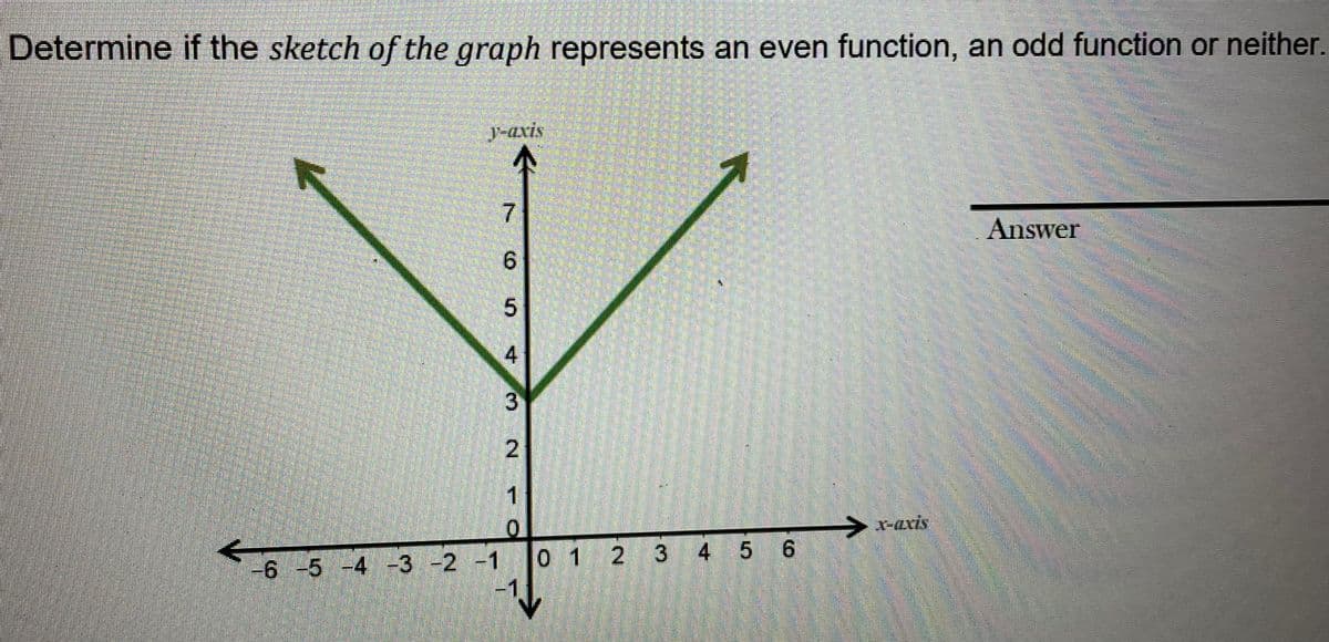 Determine if the sketch of the graph represents an even function, an odd function or neither.
K
R
y-axis
-6 -5 -4 -3 -2 -1
7
6
5
4
2
1
0
7
----
0 1 2 3 4 5 6
x-axis
Answer