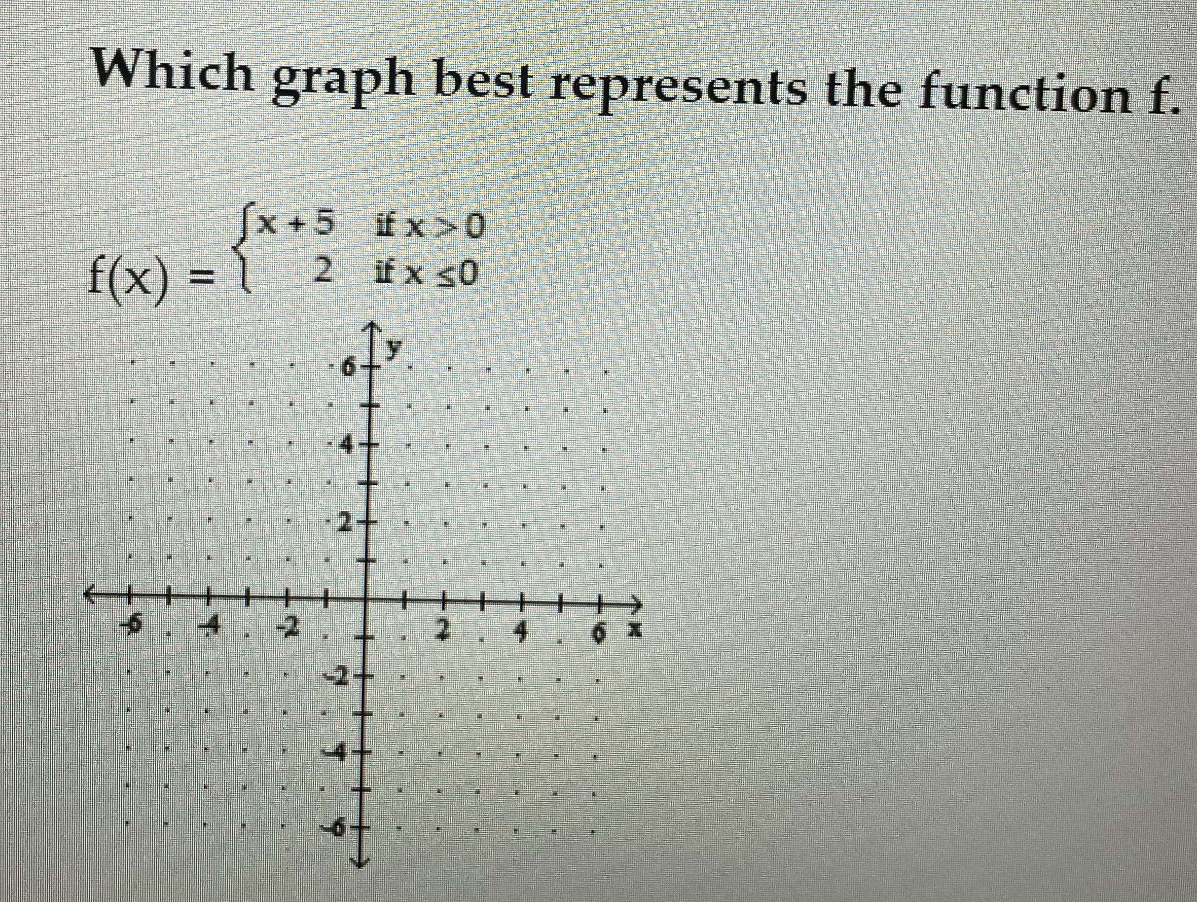 **Which graph best represents the function f.**

The function \( f(x) \) is defined as:

\[
f(x) = 
\begin{cases} 
x + 5 & \text{if } x > 0 \\
2 & \text{if } x \leq 0 
\end{cases}
\]

**Graph Description:**

- The graph is displayed on a coordinate plane with the x-axis and y-axis marked from -6 to 6.
- For \( x > 0 \), the function is represented by the line \( y = x + 5 \), starting just after the y-intercept at \( y = 5 \).
- For \( x \leq 0 \), the function is a horizontal line represented by \( y = 2 \). This line intersects the y-axis at \( y = 2 \) and extends leftward indefinitely.
- The transition between the two pieces of the function occurs at \( x = 0 \). The graph shows an open circle at \( (0, 5) \) and a closed circle at \( (0, 2) \) to indicate the continuity of the second piece and the exclusion of the first.