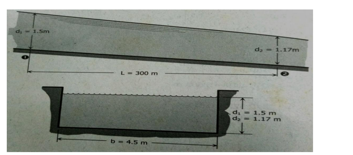 d₁ = 1.5m
L = 300 m
b = 4.5 m
d₂ = 1.17m
d₁ = 1.5 m
d₂ = 1.17 m