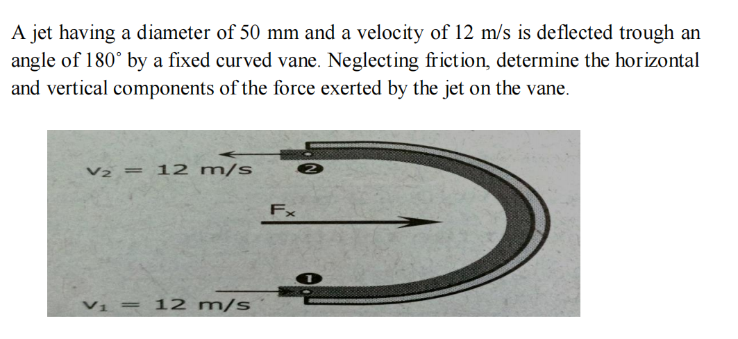 A jet having a diameter of 50 mm and a velocity of 12 m/s is deflected trough an
angle of 180° by a fixed curved vane. Neglecting friction, determine the horizontal
and vertical components of the force exerted by the jet on the vane.
V₂ = 12 m/s
12 m/s
Fx
2