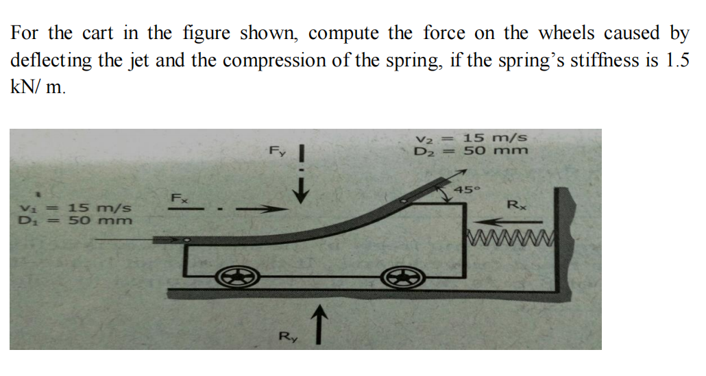 For the cart in the figure shown, compute the force on the wheels caused by
deflecting the jet and the compression of the spring, if the spring's stiffness is 1.5
kN/m.
9$
= 15 m/s
= 50 mm
Ry
↑
V₂ = 15 m/s
= 50 mm
45°
Rx