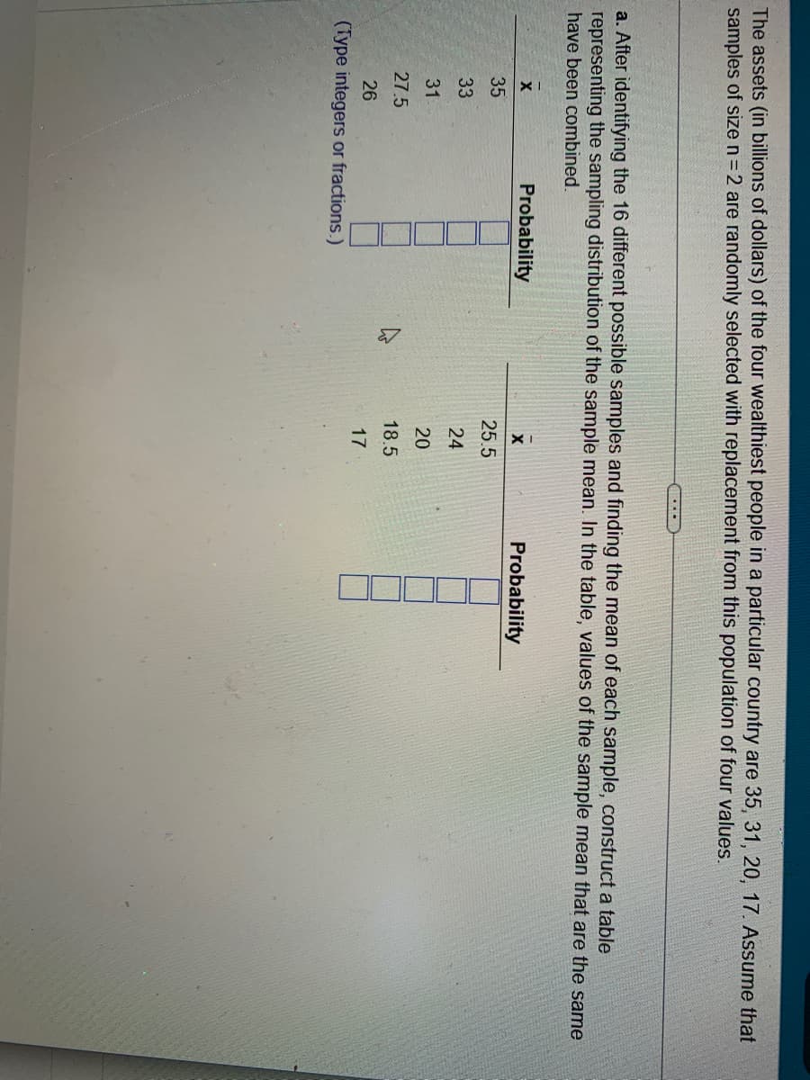 The assets (in billions of dollars) of the four wealthiest people in a particular country are 35, 31, 20, 17. Assume that
samples of size n = 2 are randomly selected with replacement from this population of four values.
a. After identifying the 16 different possible samples and finding the mean of each sample, construct a table
representing the sampling distribution of the sample mean. In the table, values of the sample mean that are the same
have been combined.
Probability
X
35
33
31
27.5
26
(Type integers or fractions.)
X
25.5
24
20
18.5
17
Probability