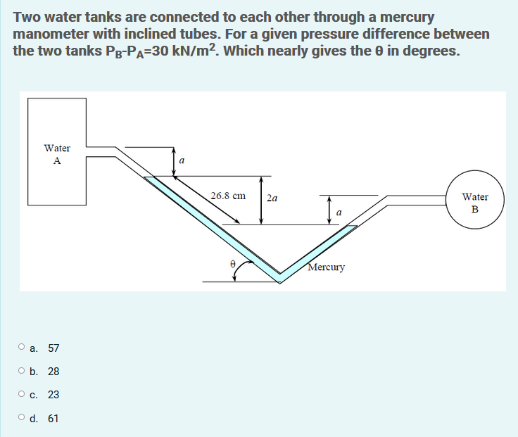 Two water tanks are connected to each other through a mercury
manometer with inclined tubes. For a given pressure difference between
the two tanks Pg-PA=30 kN/m2. Which nearly gives the 0 in degrees.
Water
A
a
26.8 cm
2a
Water
в
Mercury
а. 57
о b. 28
О с. 23
O d. 61
