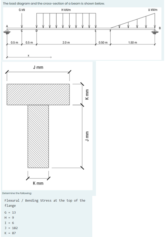 The load diagram and the cross-section of a beam is shown below.
GKN
H kN/m
2.0 m
0.50 m
0.5 m
0.5 m
X
J mm
K mm
J mm
K mm
Determine the following:
Flexural / Bending Stress at the top of the
flange
G = 13
H = 9
I = 6
J = 182
K = 87
1.50 m
I kN/m
B