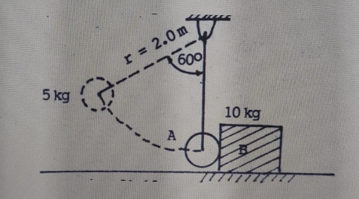 r = 2.0m
600
5 kg
10 kg
A
