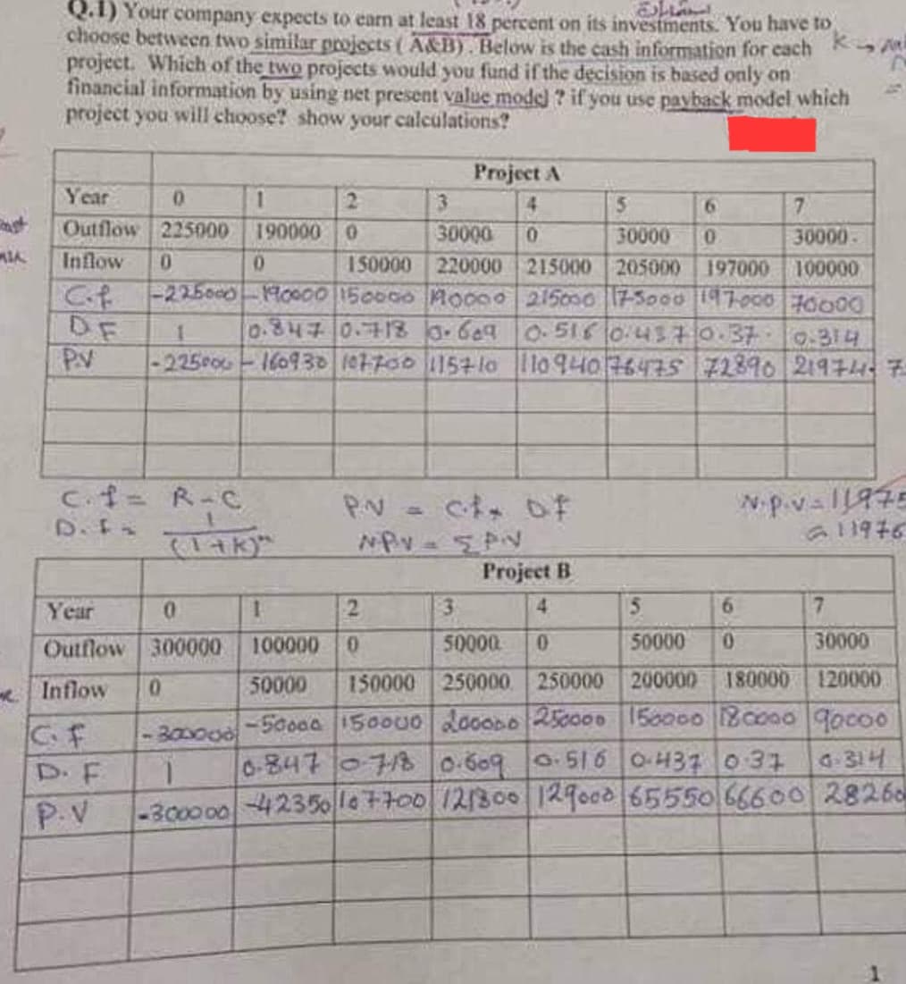 MIA
Q.1) Your company expects to earn at least 18 percent on its investments. You have to
choose between two similar projects (A&B). Below is the cash information for each
project. Which of the two projects would you fund if the decision is based only on
financial information by using net present value model? if you use payback model which
project you will choose? show your calculations?
Year
0
1
2
Outflow 225000 190000 0
0
Inflow
C.f
DE
P.V
Year
Outflow
Inflow
c. f = R-C
C. F
D. F
P.V
3
30000
0
150000 220000
-225000-190000 150000 10000
-
(1+k)"
0
300000
0
5
7
30000 0
30000-
215000 205000 197000
100000
215000 175000 197000 70000
0.847 0.718 3.669 0.516 0.437 0.37 0.314
-225000-160930 107700 115710 110 94076475 72890 219743 7:
Project A
4
0
1
2
100000 0
P.V of of
WPV = 5PV
Project B
3
4
50000 0
50000
150000 250000 250000
200000 250000
-50000 150000
300000
1 0-8470-718 0.609 0.516
-3.000.0042356107700
اسمان
M
6
0
wp-v-11975
11976
15
7
50000
30000
200000 180000 120000
150000 180000 90000
0-437 037 4-314
121800 129000 65550 666.00 28260