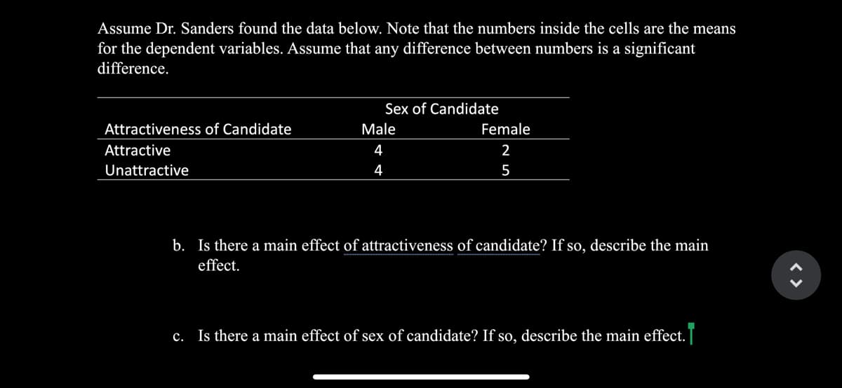 Assume Dr. Sanders found the data below. Note that the numbers inside the cells are the means
for the dependent variables. Assume that any difference between numbers is a significant
difference.
Sex of Candidate
Attractiveness of Candidate
Male
Female
Attractive
4
2
Unattractive
4
5
b. Is there a main effect of attractiveness of candidate? If so, describe the main
effect.
c. Is there a main effect of sex of candidate? If so, describe the main effect.
<>
