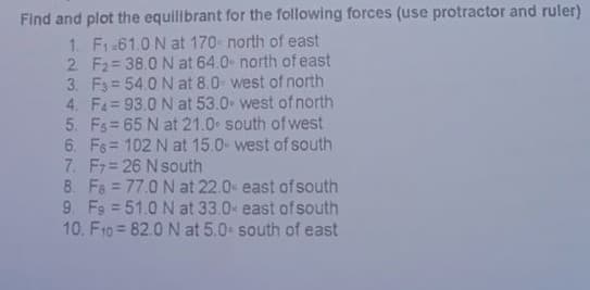 Find and plot the equillbrant for the following forces (use protractor and ruler)
1. F1-61.0 N at 170- north of east
2 F2= 38.0 N at 64.0- north of east
3. F3 = 54.0 N at 8.0 west of north
4. Fa= 93.0 N at 53.0 west of north
5. Fs = 65 N at 21.0 south of west
6. Fs= 102 N at 15.0 west of south
7. Fr 26 Nsouth
8. Fs = 77.0 N at 22.0 east of south
9. Fg = 51.0 N at 33.0 east ofsouth
10. F10 = 82.0 N at 5.0 south of east
