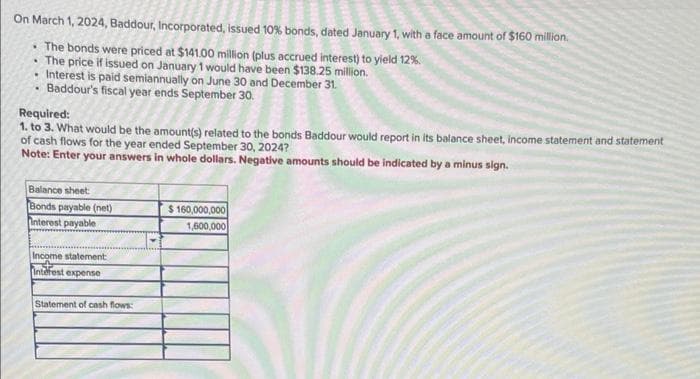 On March 1, 2024, Baddour, Incorporated, issued 10% bonds, dated January 1, with a face amount of $160 million.
The bonds were priced at $141.00 million (plus accrued interest) to yield 12%.
The price if issued on January 1 would have been $138.25 million.
• Interest is paid semiannually on June 30 and December 31.
• Baddour's fiscal year ends September 30.
Required:
1. to 3. What would be the amount(s) related to the bonds Baddour would report in its balance sheet, income statement and statement
of cash flows for the year ended September 30, 2024?
Note: Enter your answers in whole dollars. Negative amounts should be indicated by a minus sign.
Balance sheet:
Bonds payable (net)
Interest payable
Income statement
Interest expense
Statement of cash flows:
$160,000,000
1,600,000