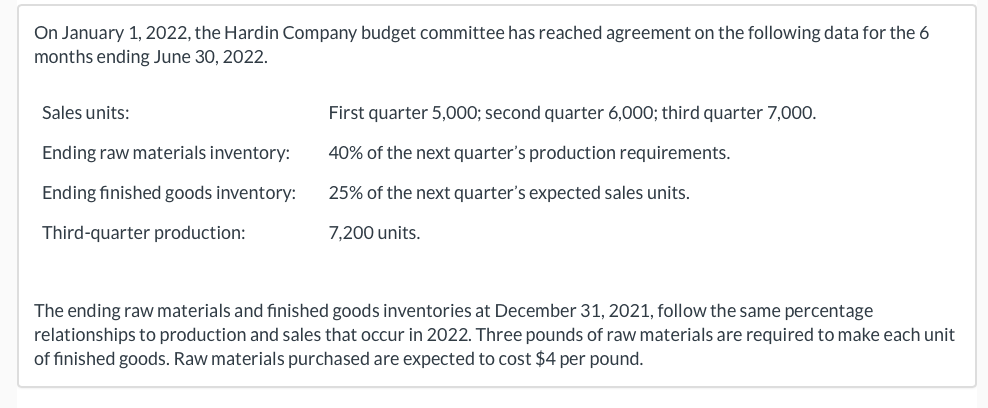 On January 1, 2022, the Hardin Company budget committee has reached agreement on the following data for the 6
months ending June 30, 2022.
Sales units:
Ending raw materials inventory:
Ending finished goods inventory:
Third-quarter production:
First quarter 5,000; second quarter 6,000; third quarter 7,000.
40% of the next quarter's production requirements.
25% of the next quarter's expected sales units.
7,200 units.
The ending raw materials and finished goods inventories at December 31, 2021, follow the same percentage
relationships to production and sales that occur in 2022. Three pounds of raw materials are required to make each unit
of finished goods. Raw materials purchased are expected to cost $4 per pound.