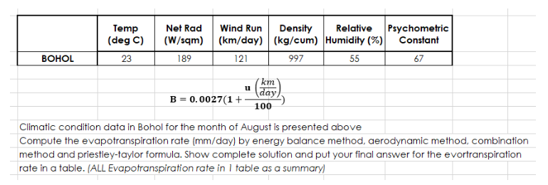 Net Rad
Density
Temp
(deg C)
Relative Psychometric
(kg/cum) Humidity (%) Constant
(W/sqm)
BOHOL
23
189
997
55
67
km
u day
B = 0.0027(1+ 100
Climatic condition data in Bohol for the month of August is presented above
Compute the evapotranspiration rate (mm/day) by energy balance method, aerodynamic method, combination
method and priestley-taylor formula. Show complete solution and put your final answer for the evortranspiration
rate in a table. (ALL Evapotranspiration rate in 1 table as a summary)
Wind Run
(km/day)
121