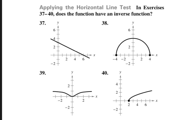 Applying the Horizontal Line Test In Exercises
37–40, does the function have an inverse function?
37.
38.
2
4
6.
-4 -2
-2
-2+
39.
40.
4
2-
2
-2
2
х
4 6
-2
-2
2.
2.
2.
++
