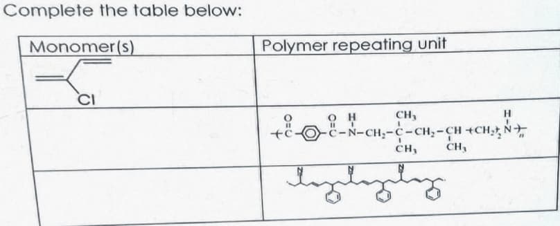 Complete the table below:
Monomer(s)
Polymer repeating unit
CI
0=0
+c
H
-C-N-CH-C-CH2-CH+CHN
O H
CH,
CH,
CH₁