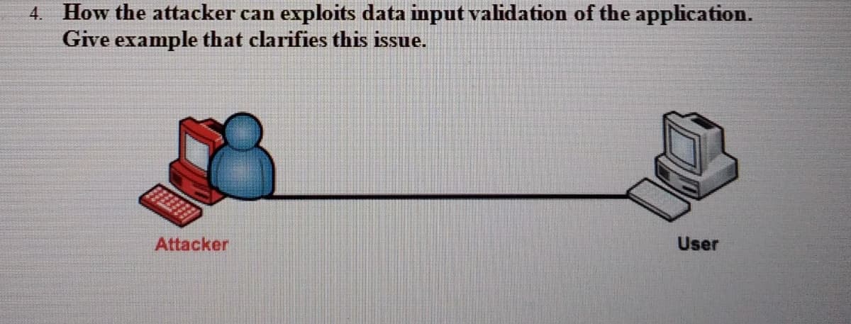 4. How the attacker can exploits data input validation of the application.
Give example that clarifies this issue.
Attacker
User
