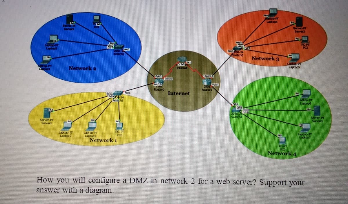 Aptop-PT
Laptep4
Server-PT
Server2
Sarvert
Laptop-PT
Lapt
CPT
PC-P
PCZ
50-24
Switcho
Network 3
Laptop P
Laptops
Network 2
Routert
Internet
server
Server PT
Serveri
EC.PT
Lptop
Network 1
Laptopo
Network 4
How you will configure a DMZ in network 2 for a web server? Support your
answer with a diagram.
