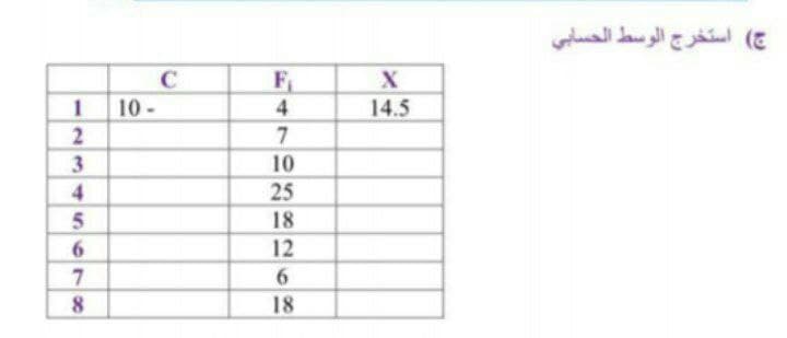 ج( استخرج الوسط الحسابي
10-
4
14.5
10
4.
25
18
6.
12
8
18
