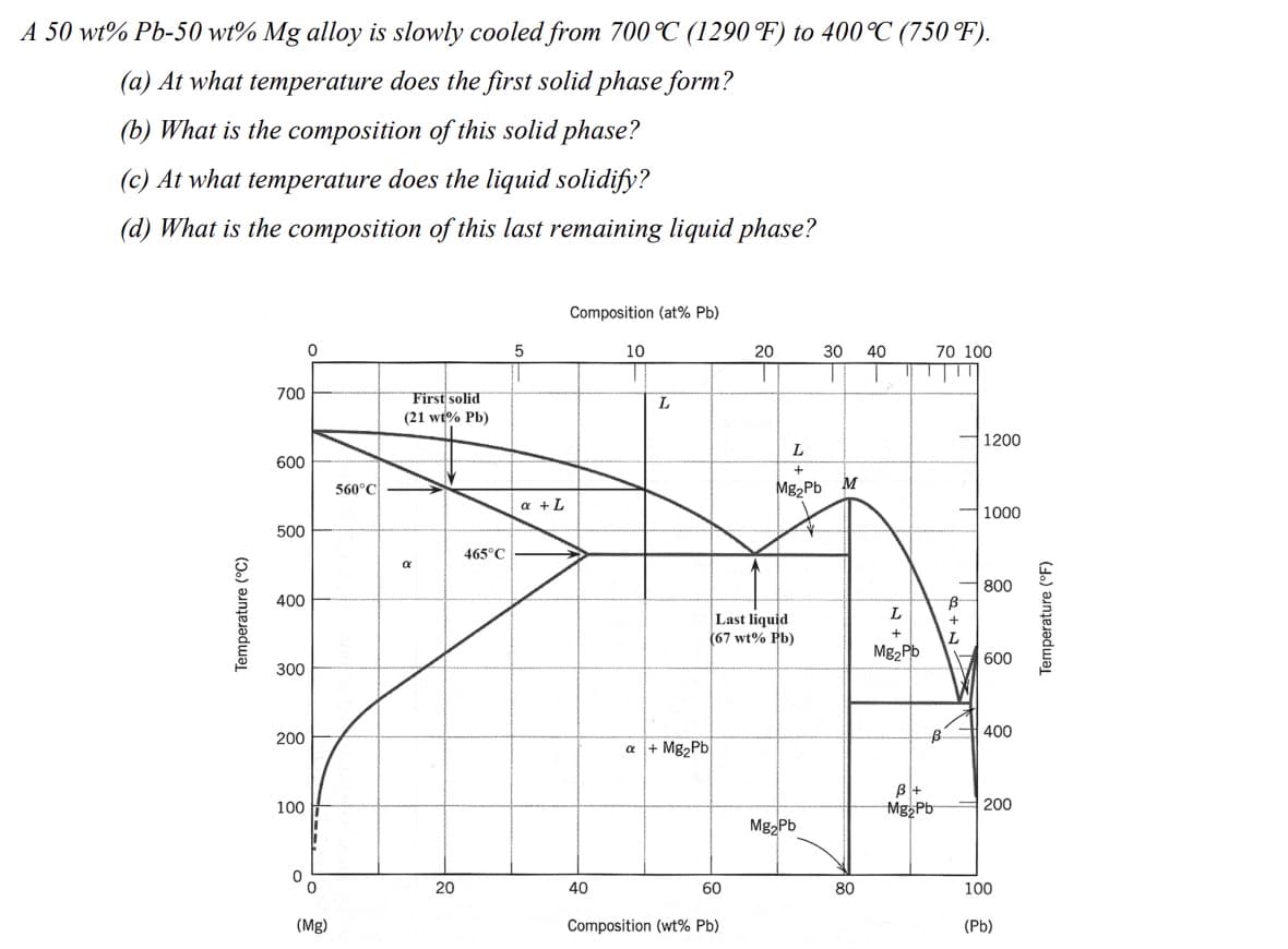 A 50 wt% Pb-50 wt% Mg alloy is slowly cooled from 700 °C (1290 °F) to 400 °C (750 °F).
(a) At what temperature does the first solid phase form?
(b) What is the composition of this solid phase?
(c) At what temperature does the liquid solidify?
(d) What is the composition of this last remaining liquid phase?
Temperature (°C)
700
600
500
400
300
200
100
2
0
0
(Mg)
560°C
First solid
(21 wt% Pb)
α
20
465°C
5
a + L
Composition (at% Pb)
40
10
L
a + Mg₂Pb
20
60
Composition (wt% Pb)
Last liquid
(67 wt% Pb)
30
Mg₂Pb
40
T T
L
+
Mg₂Pb M
18
80
L
+
Mg₂Pb
70 100
B
B+
Mg₂Pb
T
B
+
L
D
T
1200
1000
800
600
400
200
100
(Pb)
Temperature (°F)