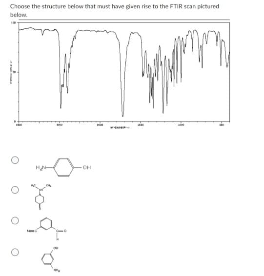 Choose the structure below that must have given rise to the FTIR scan pictured
below.
100
D
4000
H₂N-
3000
NH₂
OH
2000
nyam
1500
m
1000
100