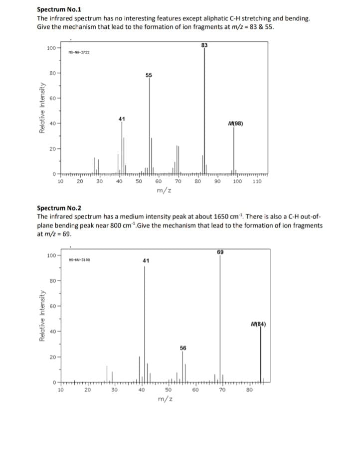 Spectrum No.1
The infrared spectrum has no interesting features except aliphatic C-H stretching and bending.
Give the mechanism that lead to the formation of ion fragments at m/2 = 83 & 55.
Relative Intensity
100-
Relative Intensity
80
60
9
20-
0-tm
10
100-
80
09
MS-NA-3722
9
20
20
MS-NU-3100
0-t
10
30
20
41
40
Spectrum No.2
The infrared spectrum has a medium intensity peak at about 1650 cm³¹. There is also a C-H out-of-
plane bending peak near 800 cm³. Give the mechanism that lead to the formation of ion fragments
at m/z = 69.
30
50
55
41
40
60
m/z
70
50
m/z
56
83
60
90
69
M(98)
70
100 110
M(84)
80