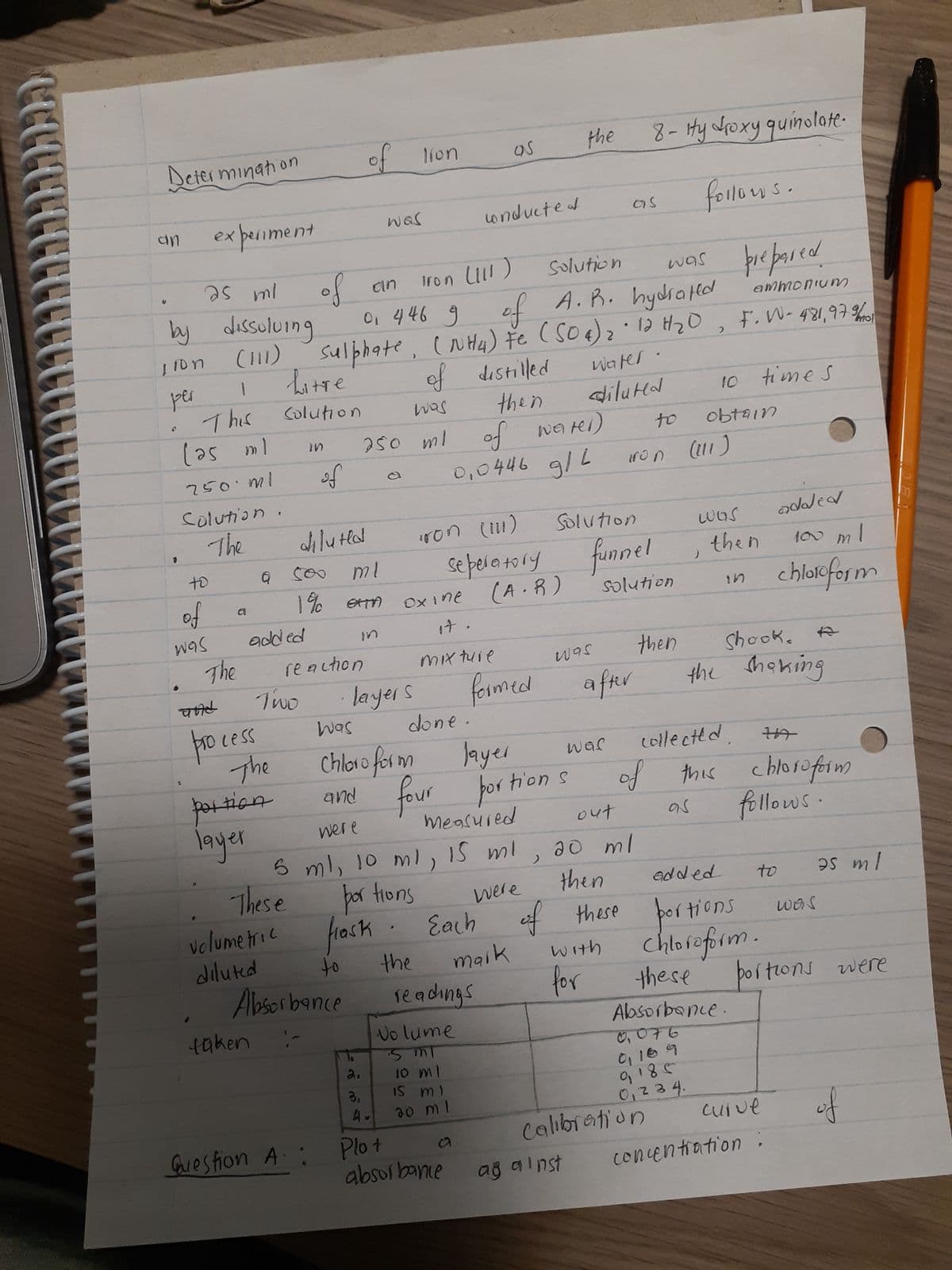 Determinati
an
25 ml
by dissolving
110n
(111)
per
1
This
(as ml
750ml
experiment
Solution
The
to
of
was
The
a
and
process
Q
on
added
The
portion
layer
taken
1
volumetric
diluted
Litre
Colution
Two
These
of
in
diluted
ml
soo
1% ETA
of
Question A.
reaction
an
Solution
0₁ 446 9
of A. R. hydrated
sulphate, (NH4) Fe (504) ₂ · 12H₂0
2
of distilled
then
of wertel)
0,0446 g/L
of lion
Absorbance
was
250 ml
in
to
·layers
frask
was
Is
2.
3.
Was
Chlore form
and
were
5 ml, 10 ml, 15 ml
por tions
4.
Iron
•
iron (111)
four
oxine
it
mixture
the
done.
(111)
seperatory
conducted
Volume
SMT
as
10 ml
15 ml
20 ml
Plo +
absorbance
formed
readings
a
(A.R)
Jayer
measured
the
por tions
Solution
was
Water
diluted
out
20 ml
were
then
Each of these
mark
against
funnel
as
was
after
with
for
8- ity droxy quinolate.
follows.
to
iron (111)
solution
was prepared
of
then
Calibration
was
)
10
obtain
collected.
ammonium
F. W-481,979
then
these
Absorbance
0,076
0,169
9185
0₁234.
Shook.
the shaking
added
portions
chloroform.
times
HA
this chloroform
follows.
concentration
added
100 ml
chloroform
curve
to
portions were
4
was
as ml
of