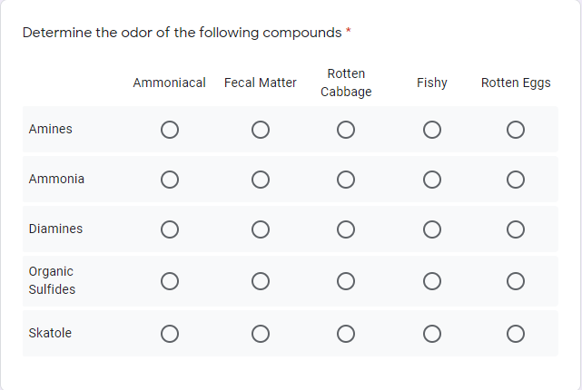 Determine the odor of the following compounds
Rotten
Ammoniacal Fecal Matter
Fishy
Rotten Eggs
Cabbage
Amines
Ammonia
Diamines
Organic
Sulfides
Skatole
